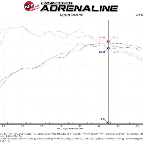 aFe Momentum GT Pro 5R Cold Air Intake System 19-21 Audi Q3 L4-2.0L (t)-tuningsupply.com