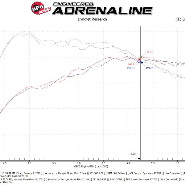 aFe Momentum GT Pro DRY S Cold Air Intake System 19-21 Audi Q3 L4-2.0L (t)-tuningsupply.com