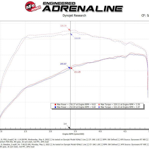 aFe POWER Momentum HD Cold Air Intake System w/ Pro Dry S Media 2021+ Ford Bronco 2.3L (t)-tuningsupply.com