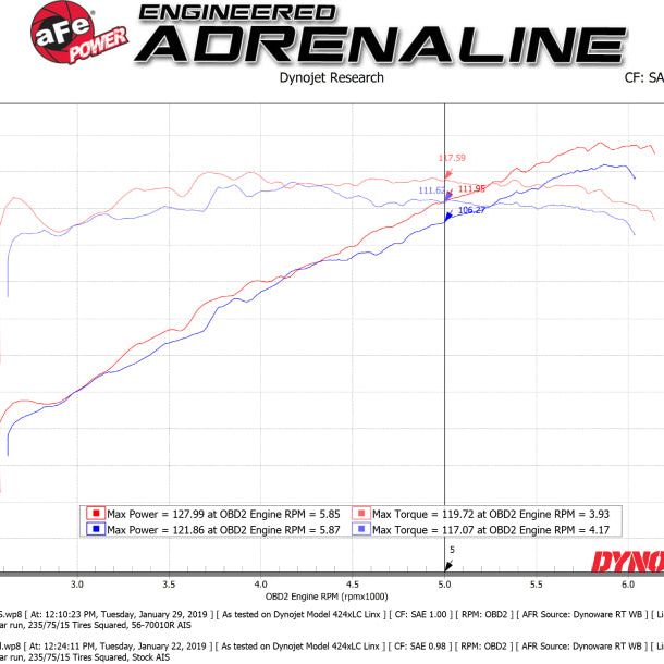 aFe Takeda Momentum Cold Air Intake System w/ Pro 5R Media 18-19 Subaru Crosstrek H4-2.0L-tuningsupply.com