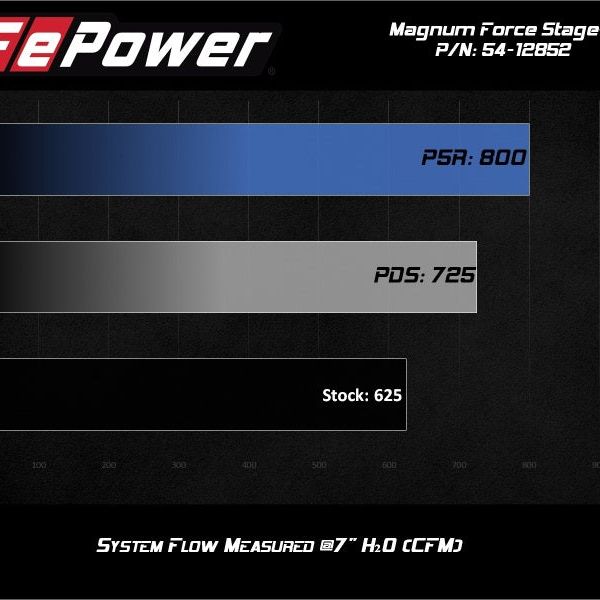 aFe Magnum FORCE Stage-2XP Cold Air Intake System w/Pro DRY S - Media Black-tuningsupply.com