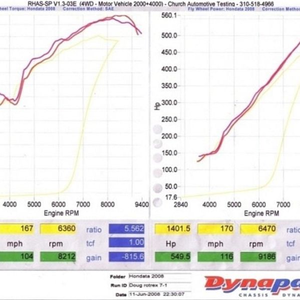 KraftWerks Honda K-Series Race Supercharger Kit w/ 120mm Pulley (C30-94)-Supercharger Kits-KraftWerks-KRT150-05-0030K-SMINKpower Performance Parts