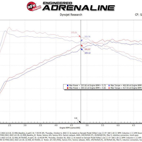 aFe POWER Momentum GT Pro Dry S Intake System 20-23 BMW X3/X4 M40i L6-3.0L (t) B58-tuningsupply.com