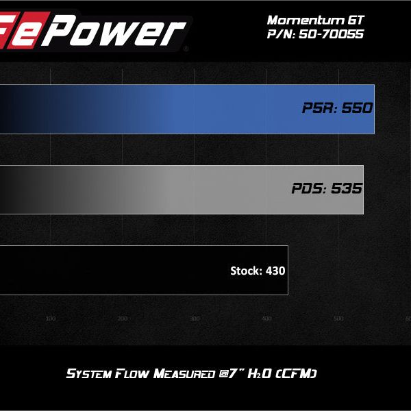 aFe  Momentum Cold Air Intake System w/Pro Dry S Filter 20 GM 2500/3500HD 2020 V8 6.6L-tuningsupply.com