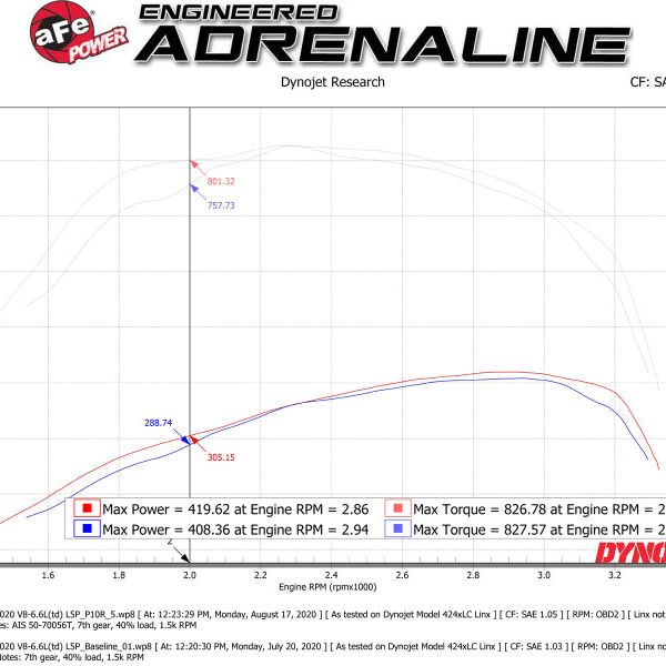 aFe Momentum HD Intake System w/ Pro 10R Filter 2020 GM Diesel Trucks 2500/3500 V8-6.6L (L5P)-tuningsupply.com