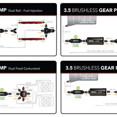 Aeromotive 3.5 Brushless Spur Gear External Fuel Pump - In-Line - 3.5gpm-tuningsupply.com