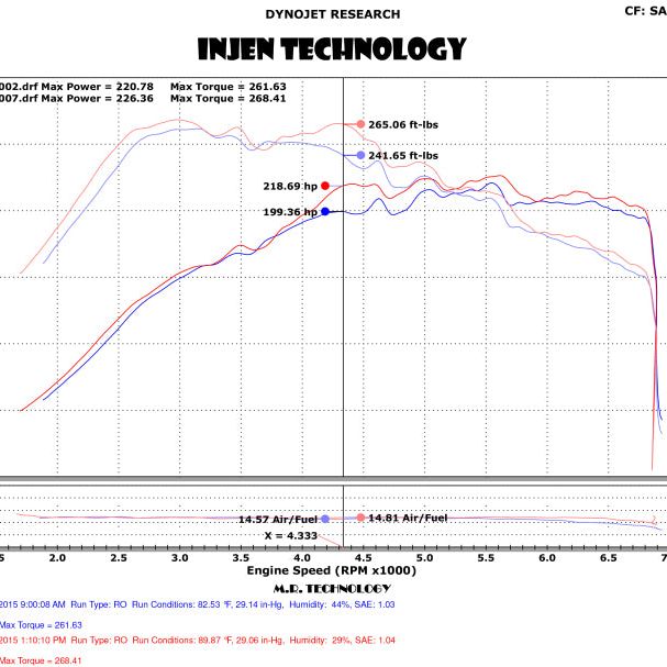 Injen 15-18 VW Golf 1.8T / 15-19 VW GTI 2.0T TSI Evolution Intake-tuningsupply.com