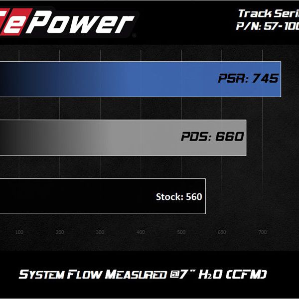 aFe Track Series Carbon Fiber Pro Dry S AIS - 2018 Jeep Grand Cherokee Trackhawk (WK2) V8-6.2L(SC)-tuningsupply.com