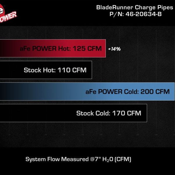 aFe BladeRunner Aluminum Hot and Cold Charge Pipe Kit Black 17-20 Hyundai Elantra GT L4-1.6L (t)-tuningsupply.com