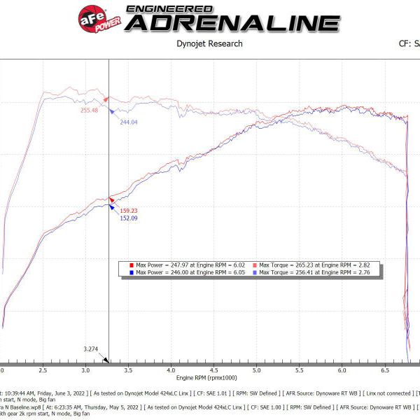 aFe Takeda Momentum Pro Dry S Cold Air Intake System 2022 Hyundai Elantra N-tuningsupply.com