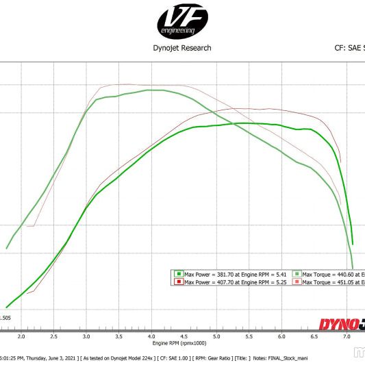 CSF Toyota A90/A91 Supra/ BMW G-Series B58 Charge-Air Cooler Manifold- Black-tuningsupply.com