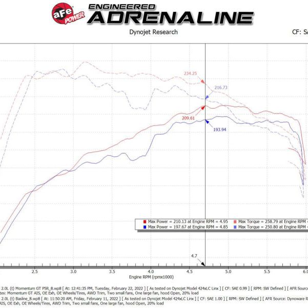 aFe Power 2021 Ford Bronco Sport L4-2.0L (t) Momentum GT Cold Air Intake System w/ Pro 5R Filter-tuningsupply.com