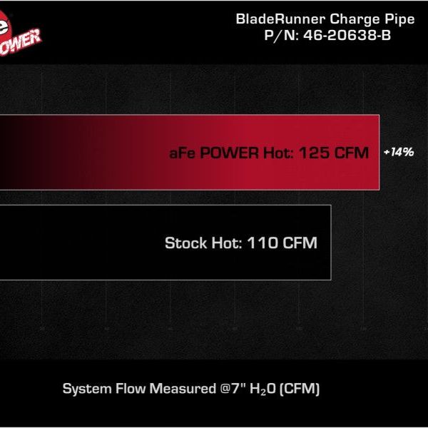 aFe BladeRunner 2-1/4 IN Aluminum Hot Charge Pipe Black 17-20 Hyundai Elantra GT L4-1.6L (t)-tuningsupply.com