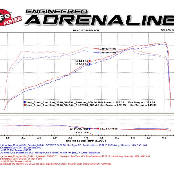 aFe POWER Momentum GT Pro DRY S Cold Air Intake System 16-17 Jeep Grand Cherokee V6-3.6L-tuningsupply.com