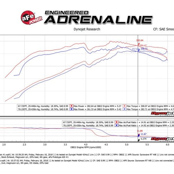 aFe Momentum GT Pro 5R Cold Air Intake System 10-18 Toyota 4Runner V6-4.0L w/ Magnuson s/c-tuningsupply.com