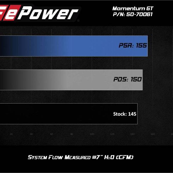 aFe Momentum GT Cold Air Intake System w/Pro 5R Filter 19-21 BMW 330i B46/B48-tuningsupply.com