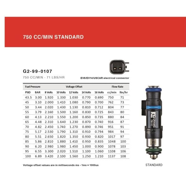 Grams Performance Honda/Acura B/D/F/H Series (Excl D17) 750cc Fuel Injectors (Set of 4)-tuningsupply.com