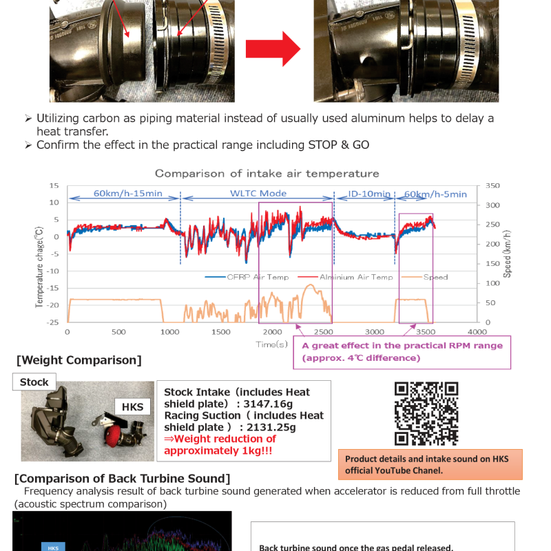 HKS DryCarbon Full Cold Air Intake Kit GR SUPRA-tuningsupply.com