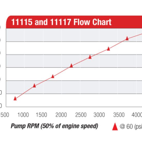 Aeromotive Atomic Belt Drive Fuel Pump-tuningsupply.com