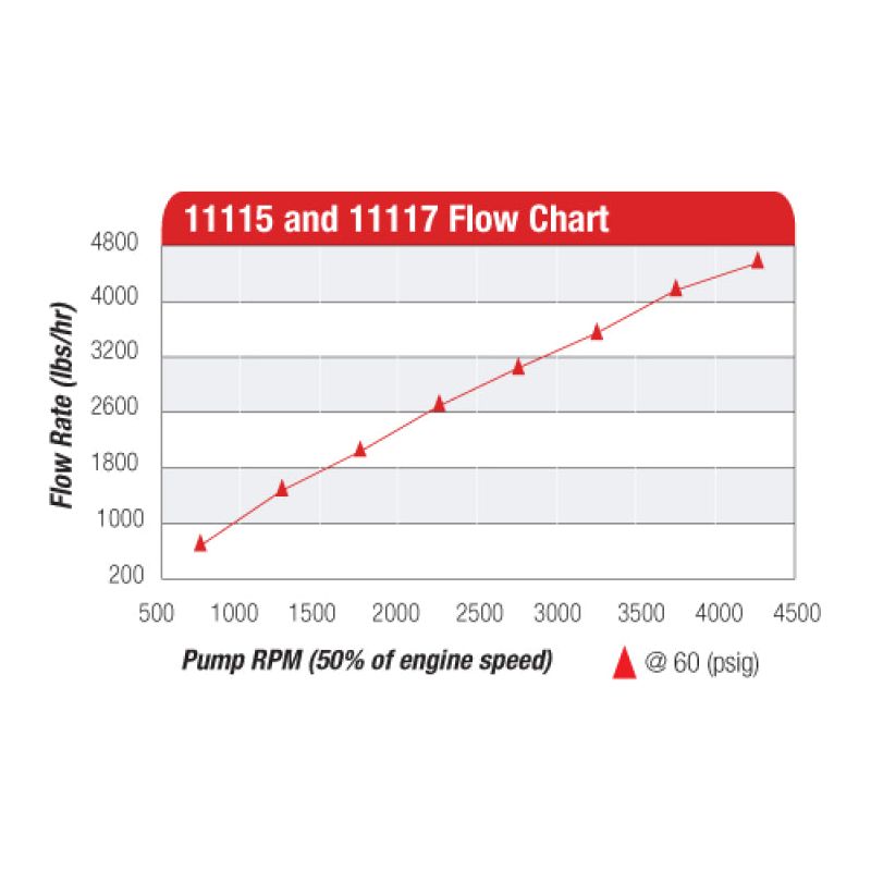 Aeromotive Atomic Hex Drive Fuel Pump-tuningsupply.com