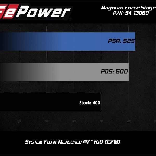 aFe MagnumFORCE Intake Stage-2 Pro 5R 14-19 GM Silverado/Sierra 1500 V8-5.3/6.2L-tuningsupply.com