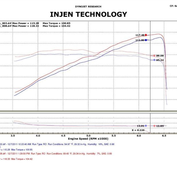 Injen 12-13 Honda Civic Black Polish Tuned Air Intake w/ MR Tech/Web Nano-Fiber Dry Filter-tuningsupply.com