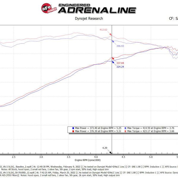 aFe 2022 Toyota Tundra V6-3.5L (tt) Momentum GT Cold Air Intake System w/ Pro DRY S Filter-tuningsupply.com