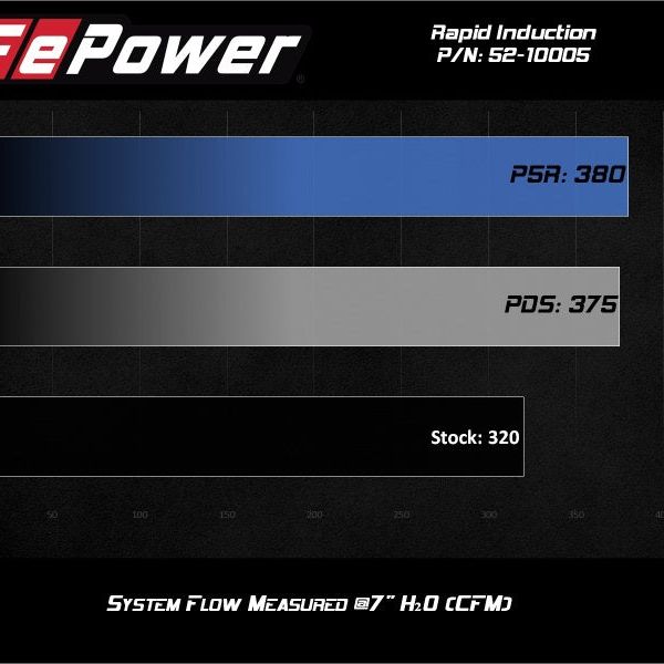 aFe Rapid Induction Cold Air Intake System w/Pro 5R Filter 20-21 Jeep Wrangler V6 3.0L-tuningsupply.com