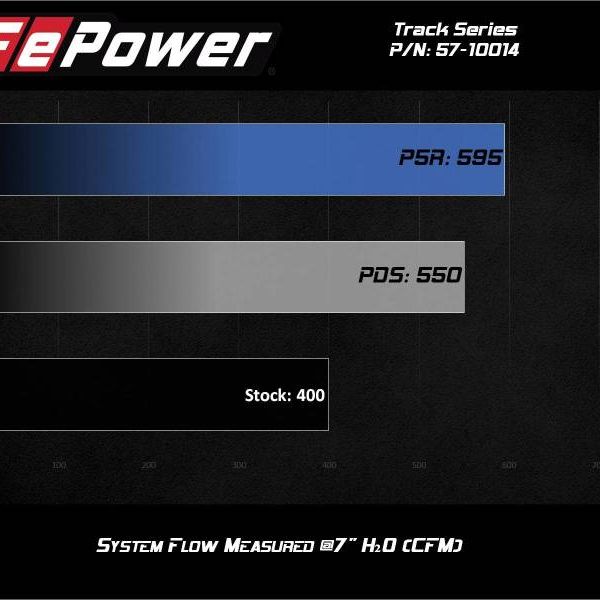 aFe MagnumFORCE Intake Stage-2 Pro 5R 12-21 Jeep Grand Cherokee (WK2) V8-6.4L HEMI-tuningsupply.com