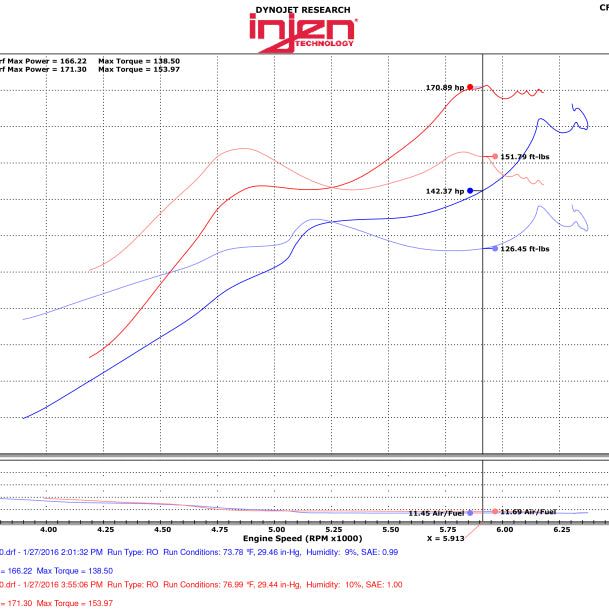 Injen 2016+ Honda Civic 1.5L Turbo 4Cyl Polished Cold Air Intake w/MR Tech-tuningsupply.com