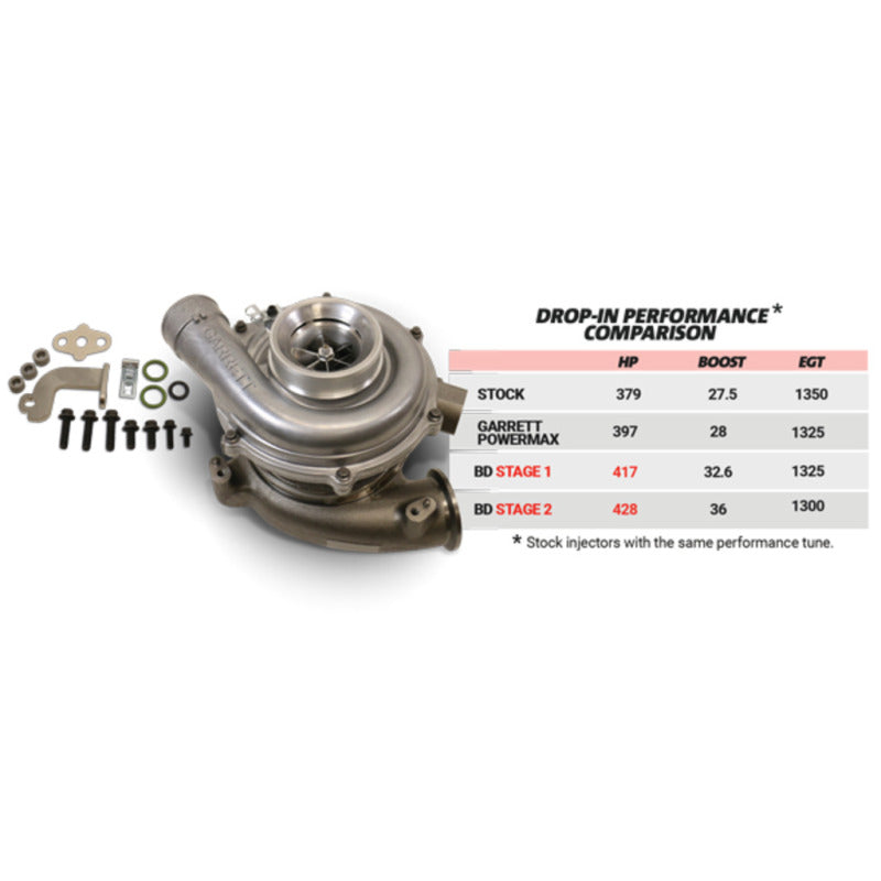 BD Diesel Screamer Stage 1 Performance GT37 Turbo - 2003-2007 Ford 6.0L-tuningsupply.com