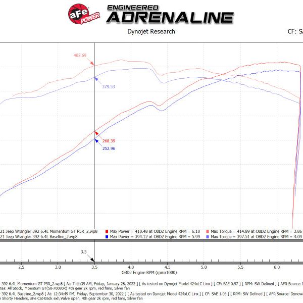 aFe 21 Jeep Wrangler 392 JL V8-6.4L Momentum GT Cold Air Intake System w/ Pro 5R Filter-tuningsupply.com