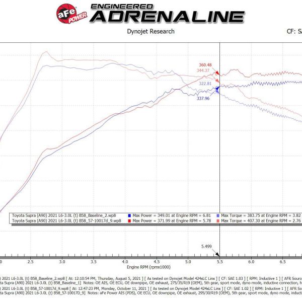 aFe Takeda Intakes Stage-2 AIS w/ Pro DRY S Media 20-22 Toyota GR Supra (A90) L6-3.0L (t) B58-tuningsupply.com