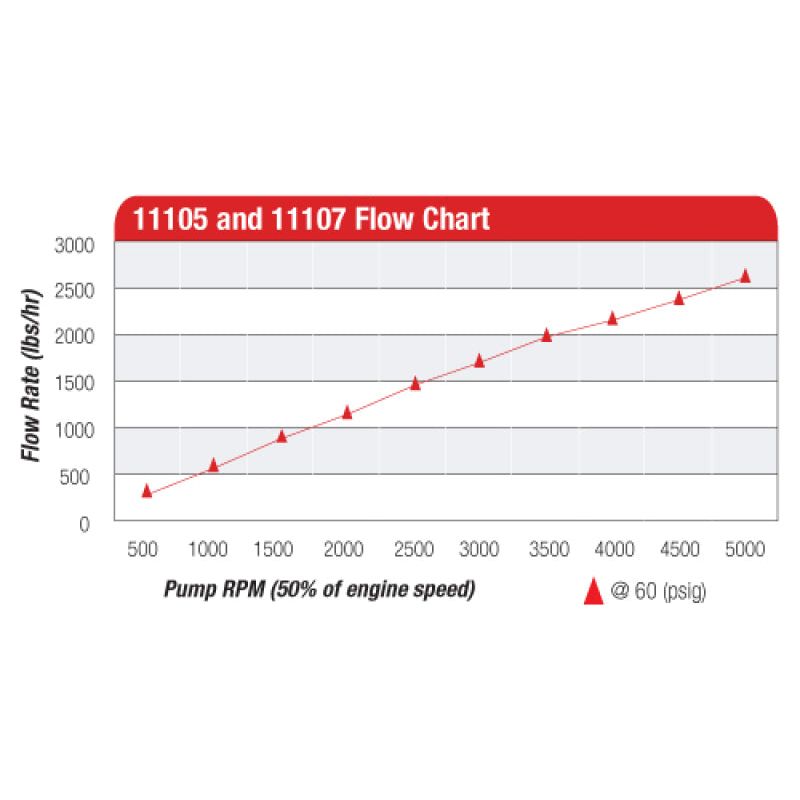 Aeromotive Billet Belt Drive Fuel Pump-tuningsupply.com