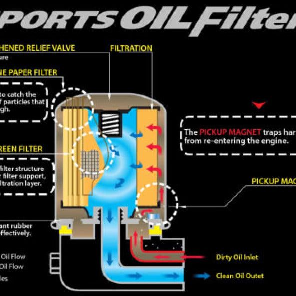 Cusco OIL Filter E 80ID X 70H M20-1.5P (CY4A/CX4A/CN9A/CP9A/CT9A/CZ4A)-tuningsupply.com