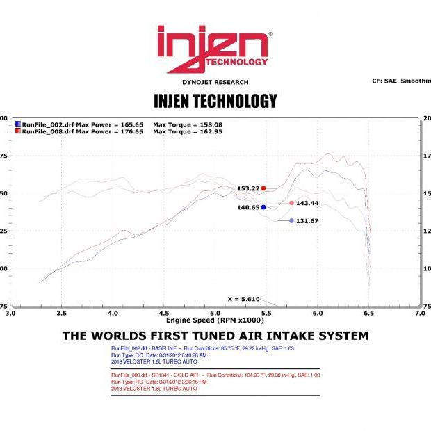 Injen 13 Hyundai Veloster Turbo 1.6L 4cyl Turbo GDI Polished Cold Air Intake-tuningsupply.com