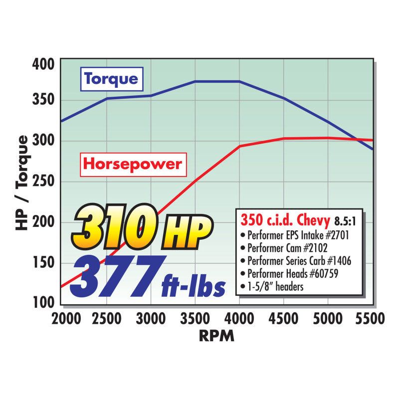 Edelbrock Carburetor Performer Series 4-Barrel 600 CFM Electric Choke Satin Finish-tuningsupply.com