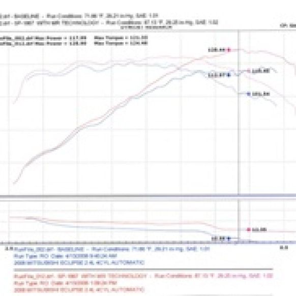 Injen 06-09 Eclipse 2.4L 4 Cyl. (Automatic) Black Short Ram Intake-tuningsupply.com