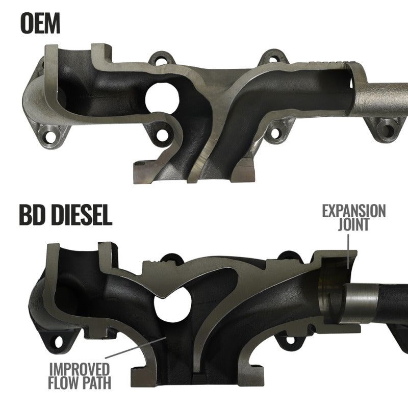 BD Diesel Cast Exhaust Manifold - Dodge 6.7L 2008-2012-tuningsupply.com