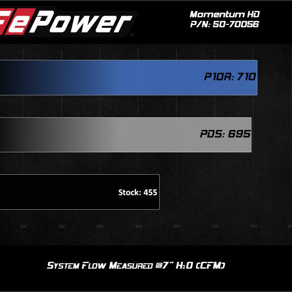 aFe Momentum HD Intake System w/ Pro 10R Filter 2020 GM Diesel Trucks 2500/3500 V8-6.6L (L5P)-tuningsupply.com