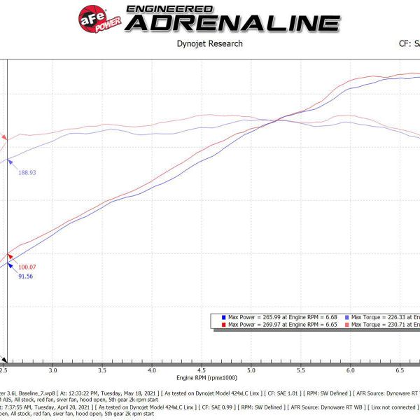 aFe POWER Momentum GT Pro 5R Intake System 19-22 Chevrolet Blazer V6-3.6L-tuningsupply.com