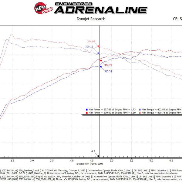 aFe Momentum GT Pro 5R Cold Air Intake System 20-23- BMW X3 M40i-tuningsupply.com