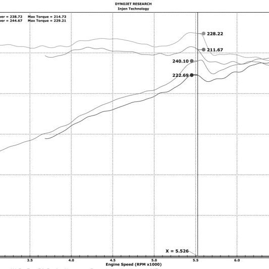 Injen 16-20 Dodge Durango / Jeep Grand Cherokee 3.6L V6 Polished PF Short Ram Cold Air Intake-tuningsupply.com