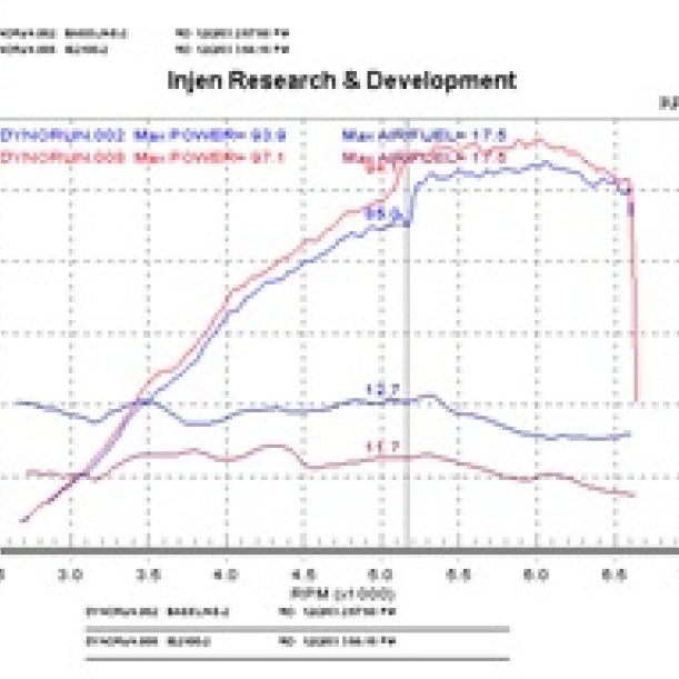 Injen 04-06 xB Polished Short Ram Intake-tuningsupply.com