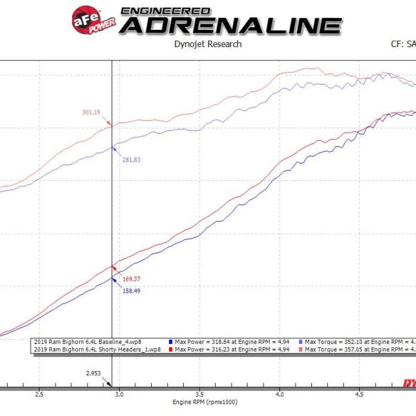 aFe Power Twisted Steel 304SS Shorty Header 19-21 Ram 2500/3500 V8-6.4L-tuningsupply.com