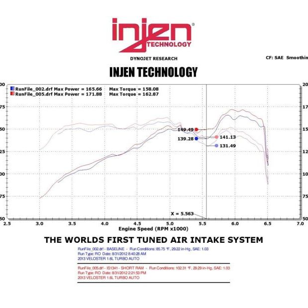 Injen 13 Hyundai Veloster Turbo 1.6L 4cyl Black Short Ram Intake-tuningsupply.com