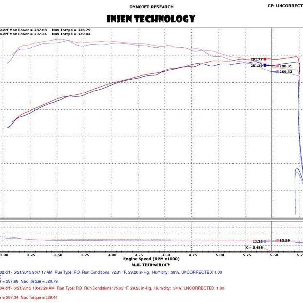 Injen 2015+ Ford F-150 V6 2.7L/3.5L EcoBoost Wrinkle Black Short Ram Intake (Includes Heat Shield)-tuningsupply.com