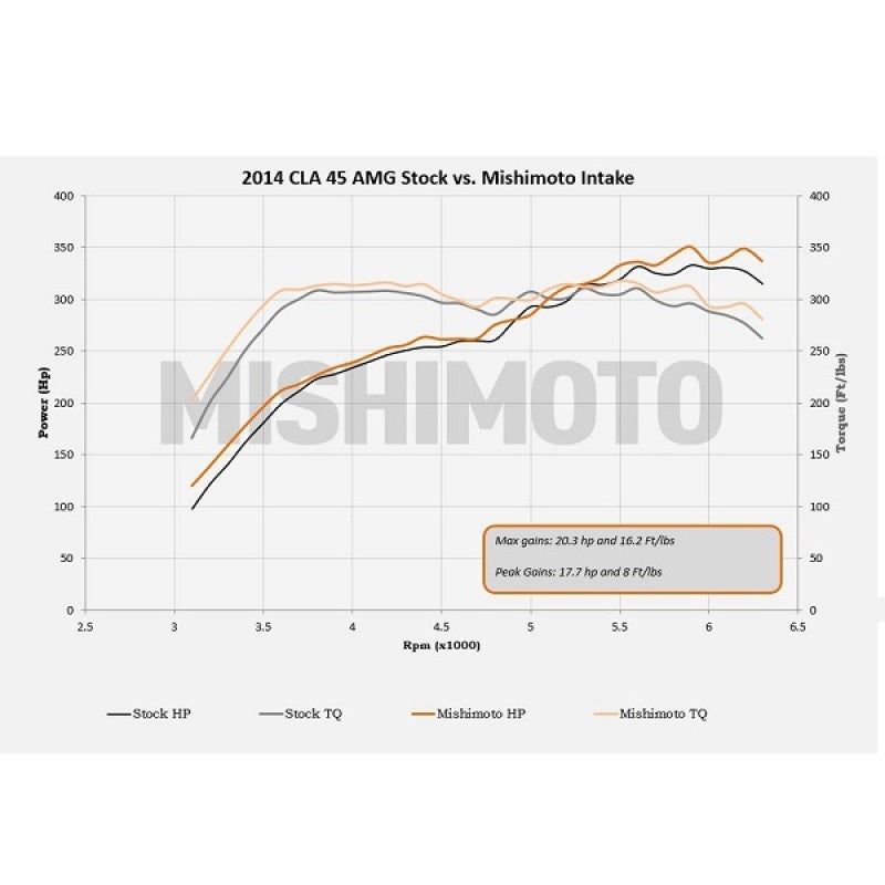 Mishimoto 14+ Mercedes-Benz Performance Race Intake Kit - Black-tuningsupply.com