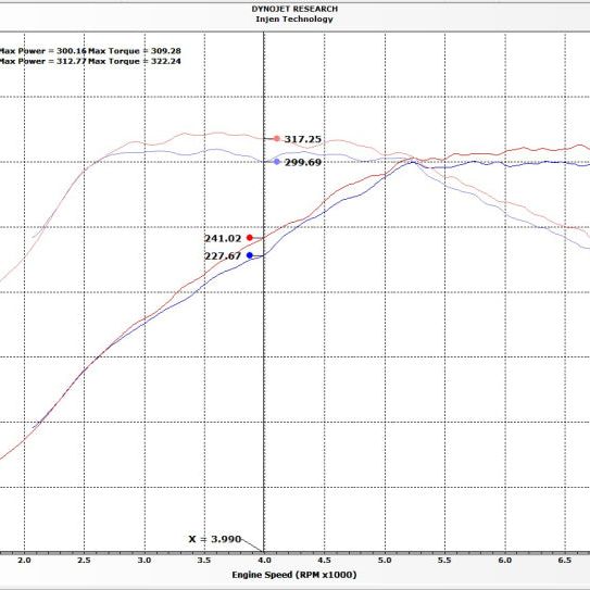 Injen 16-19 BMW 340/ 440/ M140/ M240 i/ix 3.0T (B58) Evolution Intake-tuningsupply.com