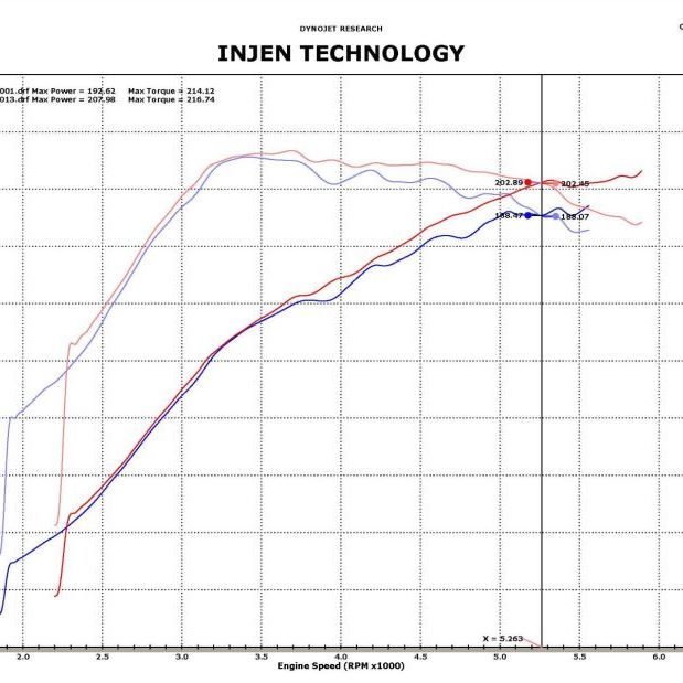 Injen 09-11 Mitsubishi Ralliart 2.0L 4cyl Turbo Black Tuned Short Ram Intake System w/ MR Tech-tuningsupply.com